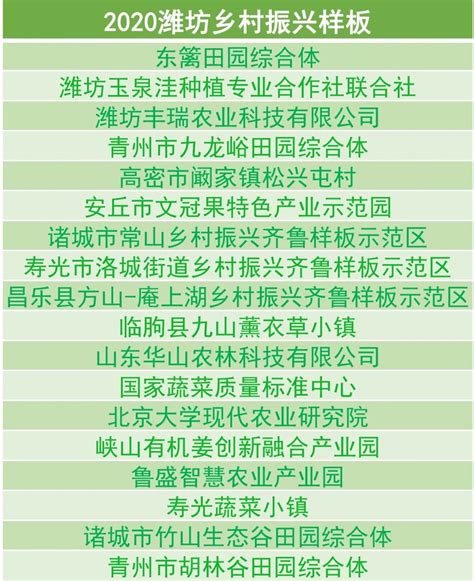 潍坊市创新提升“三个模式”先进典型榜单重磅发布 _澎湃号·政务_澎湃新闻-The Paper