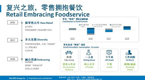 2020年中国餐饮行业前景分析报告-行业深度调研与发展战略评估_观研报告网
