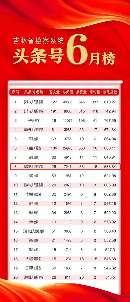 宁夏微信公众号影响力榜单TOP30(10.4-10.10)