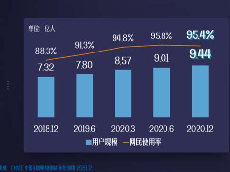 中国短视频行业现状深度分析与投资前景预测报告（2022-2029年）_观研报告网