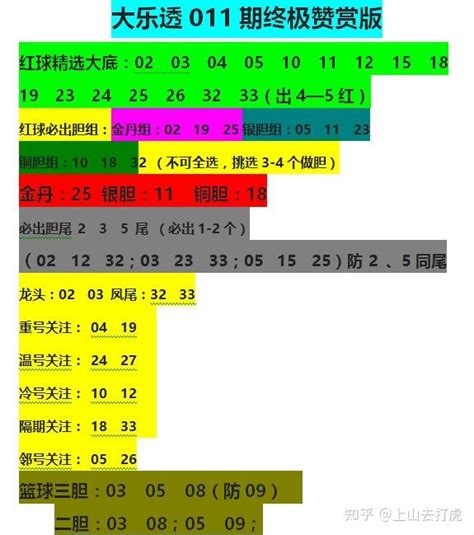 038期樊亮大乐透预测奖号：前区重号分析