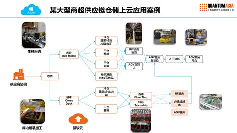 2022年云计算五大趋势值得关注_天极网