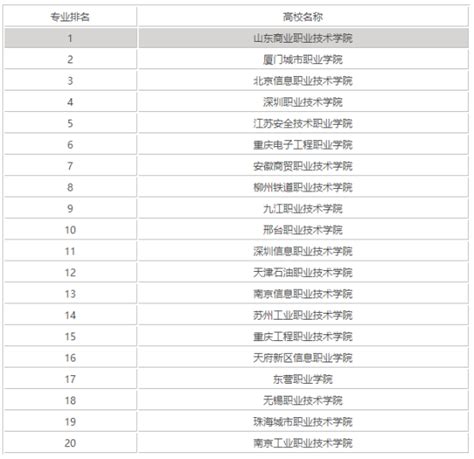 香港的大学最好专业排名（香港大学专业排名） - 学习 - 布条百科