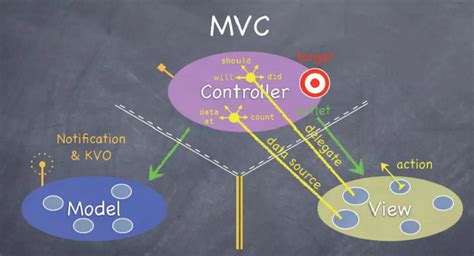 MVC-MVC模式-MVC框架-MVC与MVVM-什么是MVC-MVC间的交互-MVC架构-MVC控制器-嗨客网