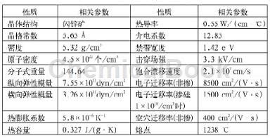 砷化镓的主要用途是什么