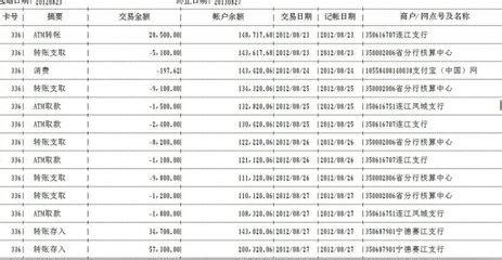 湛江市住房公积金贷款使用情况：贷款额度、贷款面积、贷款年龄、贷款家庭套数
