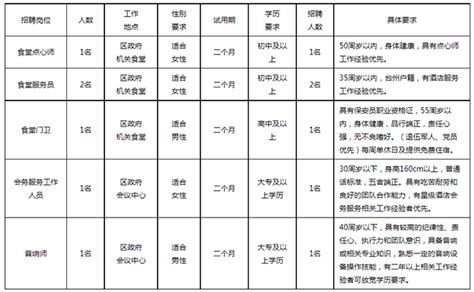 椒江区机关事务中心招聘6人公告_资讯频道--台州人力网