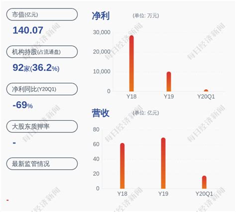 盛和资源：股东巨星集团补充质押约55万股_凤凰网