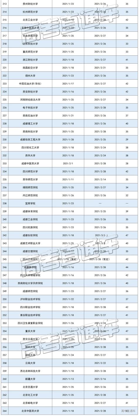 江西省高校排名一览表，江西省最好的一本大学有哪些？