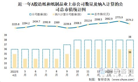 2022年报中国A股造纸上市公司分析：归属母公司净利润累计40.67亿元，17.39%的企业出现亏损_智研咨询