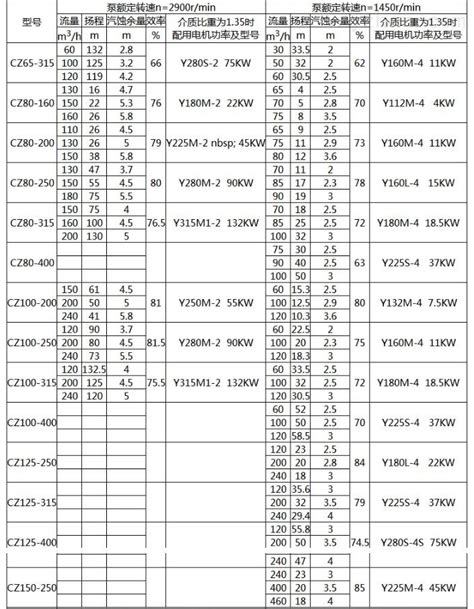 CZ系列化工泵-制药网