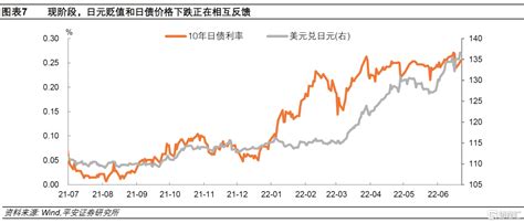 日元贬值与日债风波下一步__财经头条