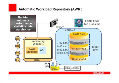 ORACLE AWR Report Performance Analysis - Part 1
