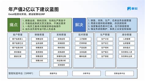 智能工厂信息系统架构与信息流通用模型