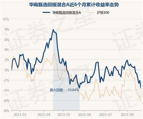 7月21日基金净值：华夏经典混合最新净值1.788，涨0.39%_股票频道_证券之星