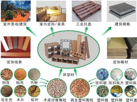 塑木复合材料优势及工艺流程介绍