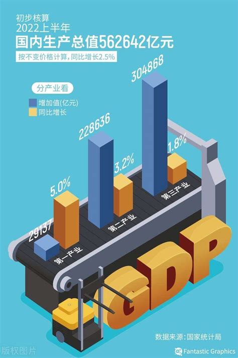 2019年广州GDP、各产业增加值、居民人均可支配收入、工业总产值和增加值、社会消费品零售总额及固定资产投资情况分析[图]_智研咨询