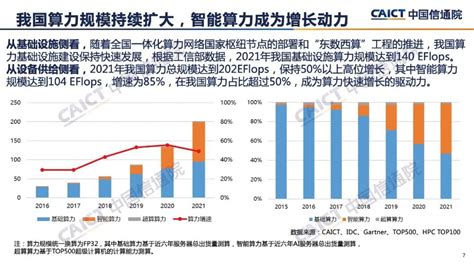 2021-2026年中国算力市场行业市场深度调查与投资战略分析报告-行业报告-弘博报告网