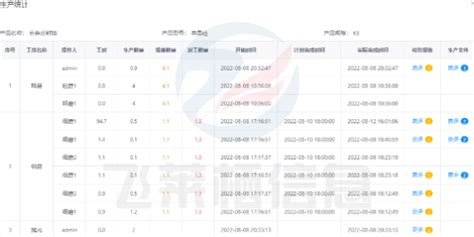 杭州光学MES订制价格 软件定制「苏州飞莱栖信息科技供应」 - 上海-8684网