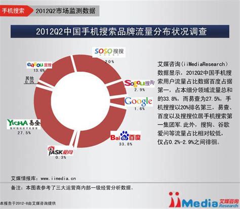 2018搜索引擎排行榜_2018年全球 中国搜索引擎市场占有率排行榜_中国排行网