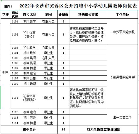 我校教师入选！湖南省2023年度芙蓉教学名师入选人员名单公示
