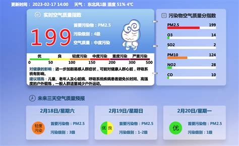 截至7月15日，全省空气质量地级及以上城市优良天数比例达到90%凤凰网吉林_凤凰网