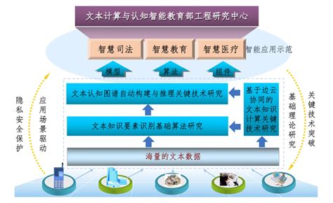 贵州2020年将推动3000家工业企业智能化改造 - 当代先锋网 - 政能量