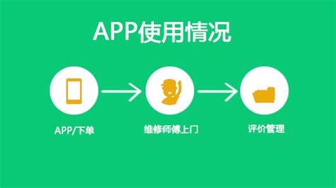 杭州维修类APP开发功能介绍|价位分析-探迹软件