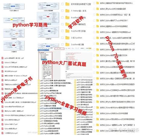 python最全面学习方法总结(内附2022最新python全套学习资料) - 知乎