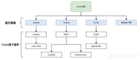 Linux操作系统的主要用途是什么呢 | 《Linux就该这么学》