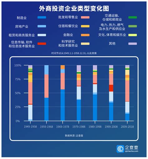 2021年中国对外投资规模及主要区域分析 对“一带一路”沿线国家投资进一步增长_行业研究报告 - 前瞻网