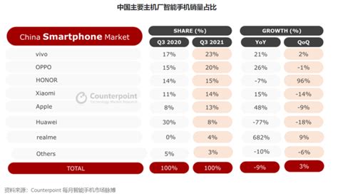 2020年安卓手机占有率排名：OPPO跻身前二，小米仅第五__财经头条