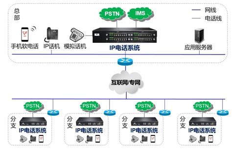 PBX电话软件系统的功能与应用_世讯电科呼叫中心系统