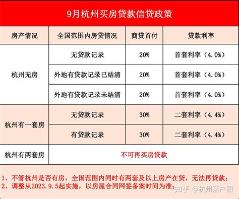 首套利率4.1%、二套房首付4成，建行、招行确认杭州调整认房又认贷政策|界面新闻 · 地产