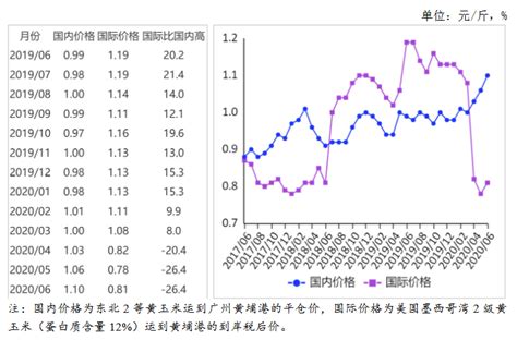 2017年中国玉米行业价格走势分析【图】_智研咨询