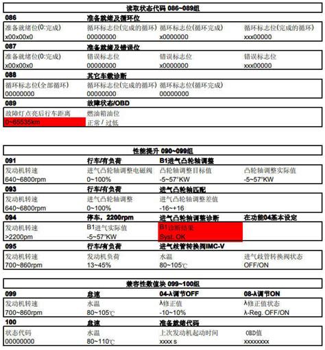 汽车数据流常见名词解释 - 汽车维修技术网