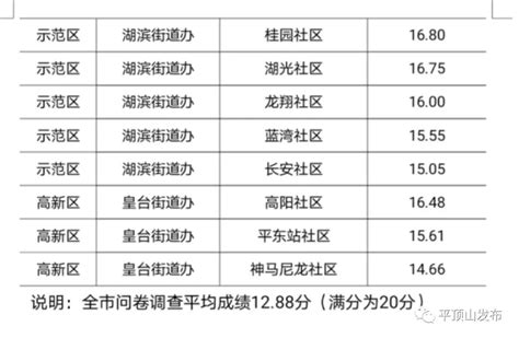 我市创建全国文明城市问卷调查模拟测评结果通报_澎湃号·政务_澎湃新闻-The Paper