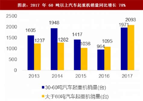 2011中国汽车起重机品牌关注度TOP10排行榜-行业新闻-企业新闻-成都重工起重机股份有限公司