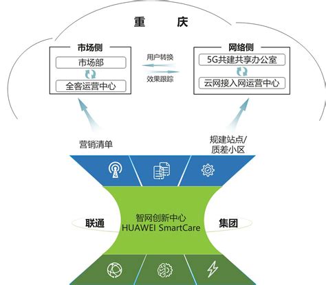 重庆移动重庆城安卓版下载-重庆移动appv7.5.0 最新版-腾牛安卓网