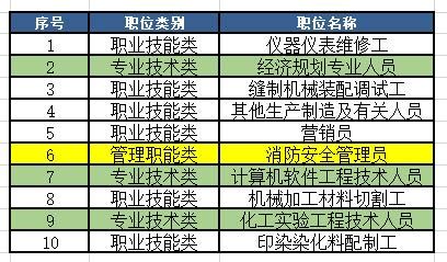 贵州易投软件----单价分析表常见设置 - 陕西易投软件科技有限公司