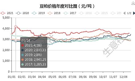 2019年中国豆粕行业市场规模分析，豆粕产量整体呈上升走势[图]_智研咨询