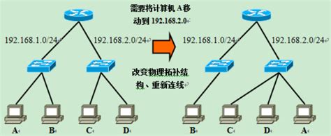两个vlan如何互通_VLAN知识点整理之vlan隔离篇_weixin_39927848的博客-CSDN博客