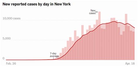 全球战疫有喜有悲：纽约市确诊人数超10万，英国首相出院后首发视频 | 北晚新视觉