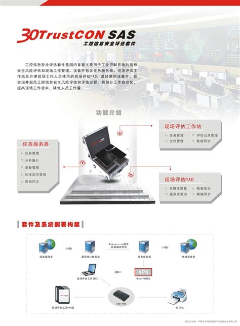 30TrustCon SAS工控信息安全评估套件_工控信息安全_评估套件_中国工控网