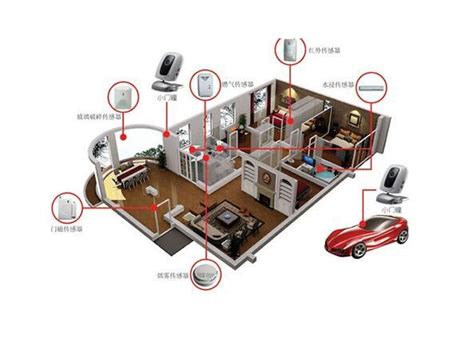 家用监控安装设备选购攻略-百度经验
