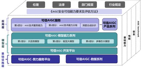 中国信通院发布《2023大模型和AIGC产业图谱》- DoNews