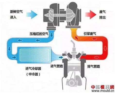 宝马创新技术单涡轮双涡管增压原理解析_宝马汇 - 你的宝马专家