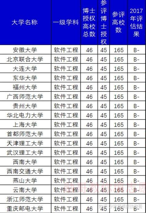 重庆邮电大学专升本2019年录取分数线是多少?拟录取公示名单!_好老师升学帮