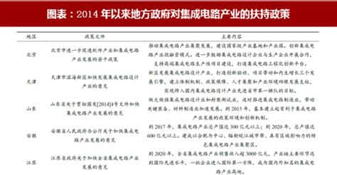 中国政府对动画产业的扶持政策 - 文稿网