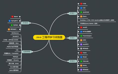 Java学习路线图 - 鸿网互联